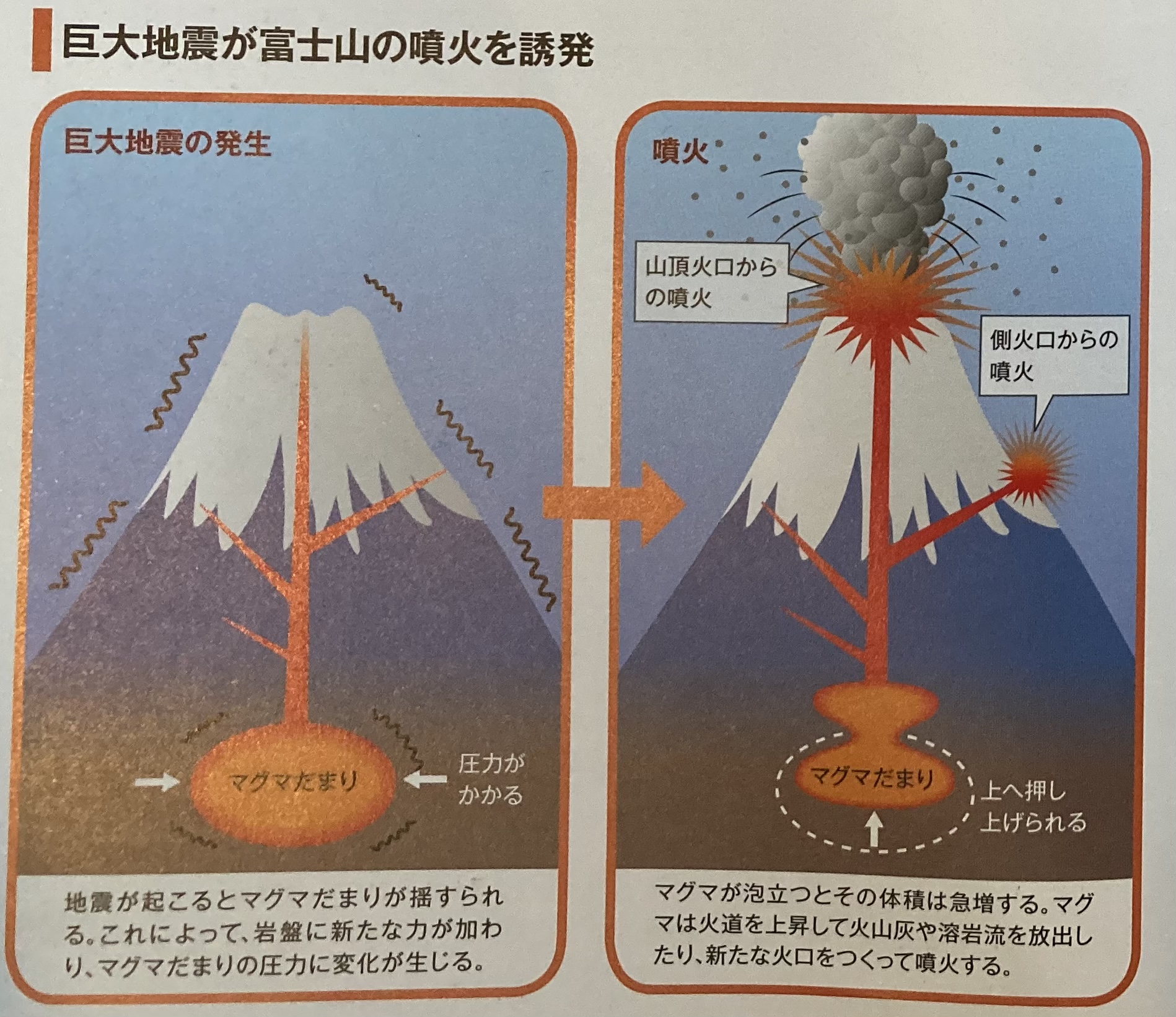 富士山噴火で溶岩流到達地域が大幅に拡大（ハザードマップ改訂） 